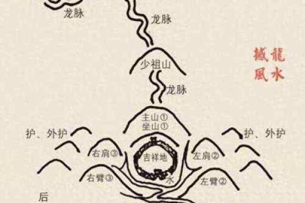 什么是风水呢？调整风水的意义