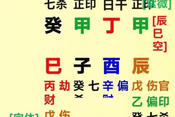 命理学八字