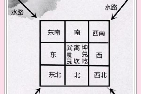 租房子有看风水吗