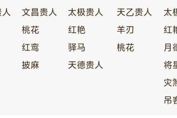 八字带月德贵人，命贵