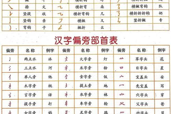 姓名笔画算命笔画15画