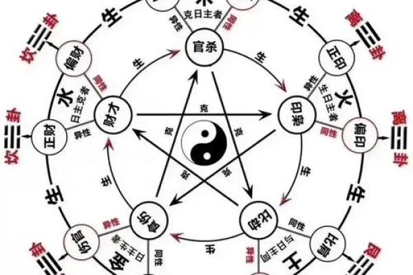 怎样从八字和风水中看小人，如何化解？