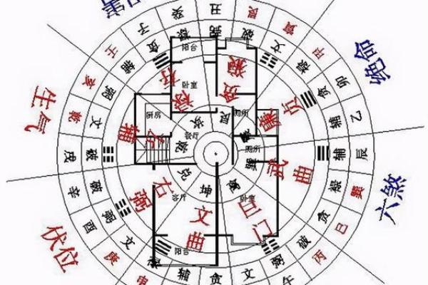 风水聚财，做生意风水注意事项