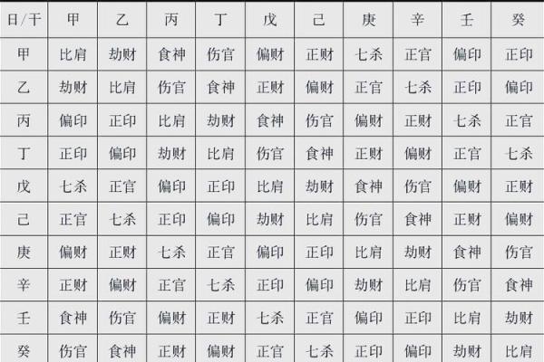 八字详解