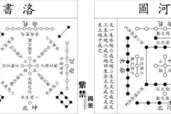七月的风水_河图洛书是做什么用的