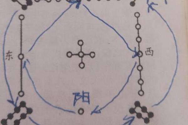 七月的风水_河图洛书是做什么用的