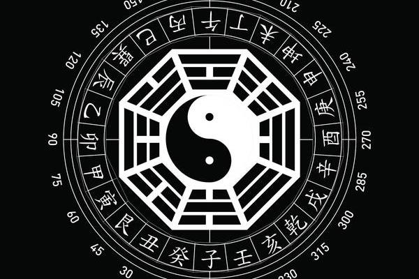 命理学：八字九宫定位法，算命术中的精髓之法！_1