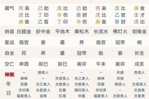 白龙八字