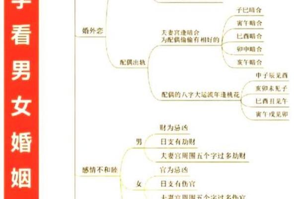 美女八字算命大全