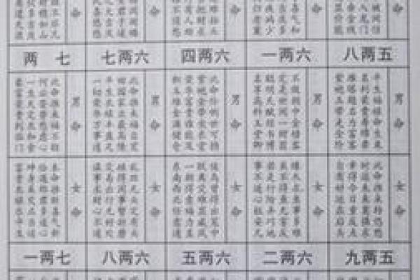美女八字算命大全