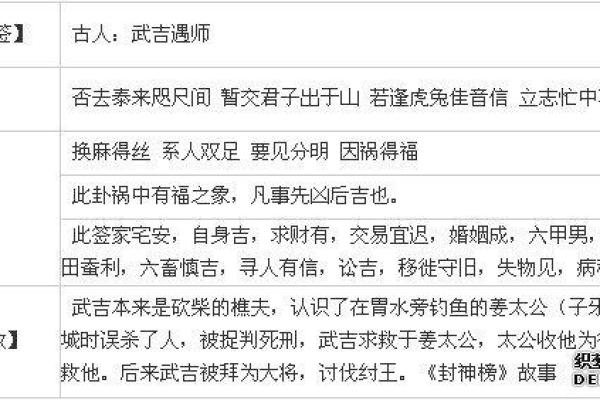南海圣王灵签13签解签