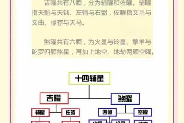 紫薇斗数难学吗