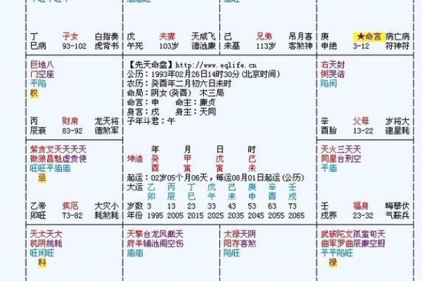 紫薇斗数年魁