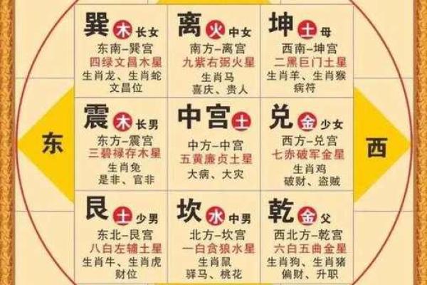 紫微斗数交禄如何看 八字交禄论命？