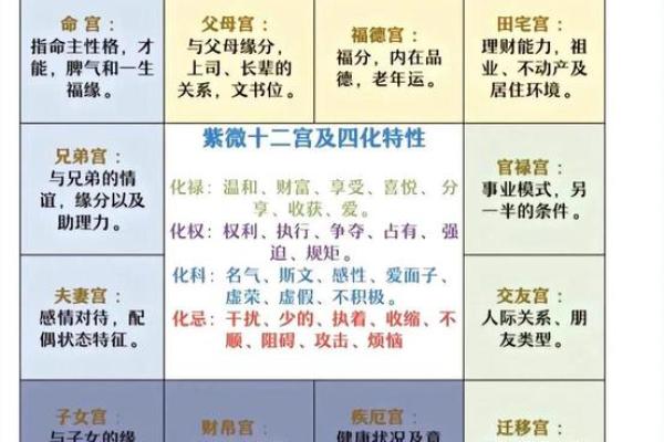紫微斗数交禄如何看 八字交禄论命？