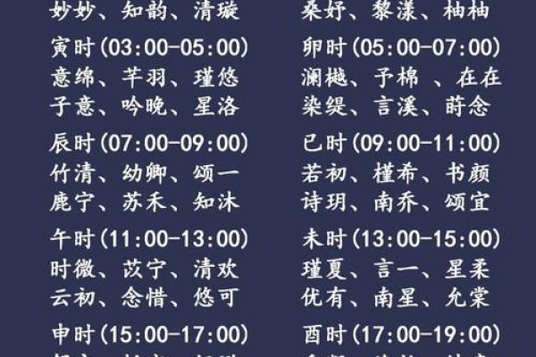 宝宝时辰名字打分测试
