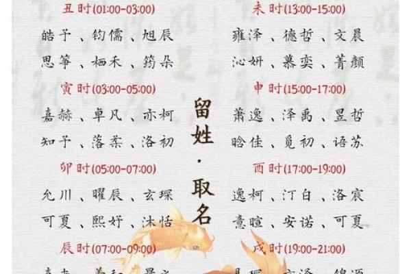 宝宝时辰名字打分测试