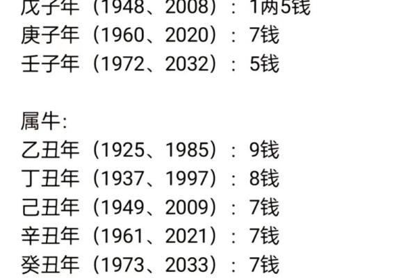 袁天罡称骨算命表