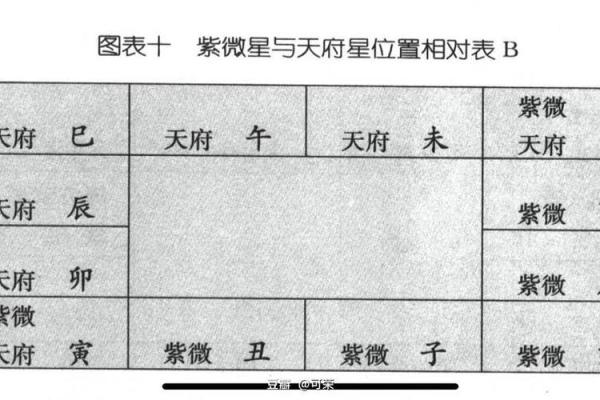 紫微斗数之田宅宫与诸星，武曲星在田宅宫是什么意思？