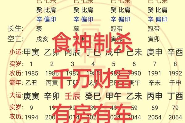 食神制杀八字