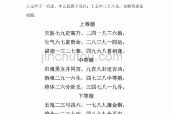 八字合婚是什么意思