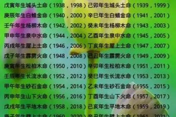 八字合婚是什么意思