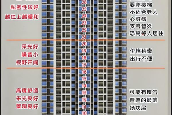 房屋名称吉凶测试打分