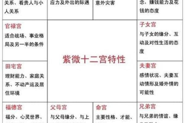 紫微斗数诸星落命宫之：天魁、天钺星详解
