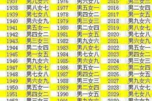算命说中等婚好不好