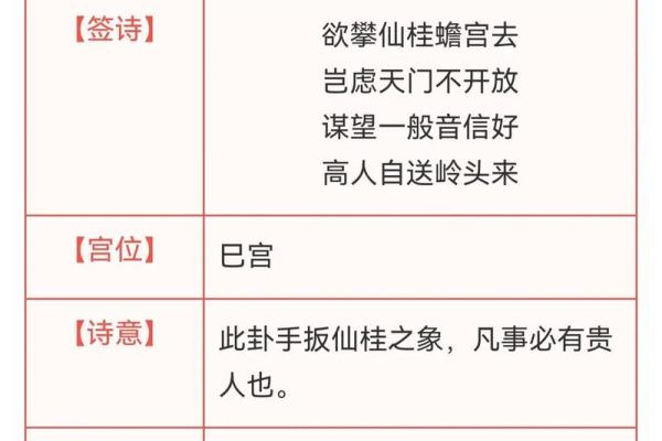 观音灵签天王签怎么解