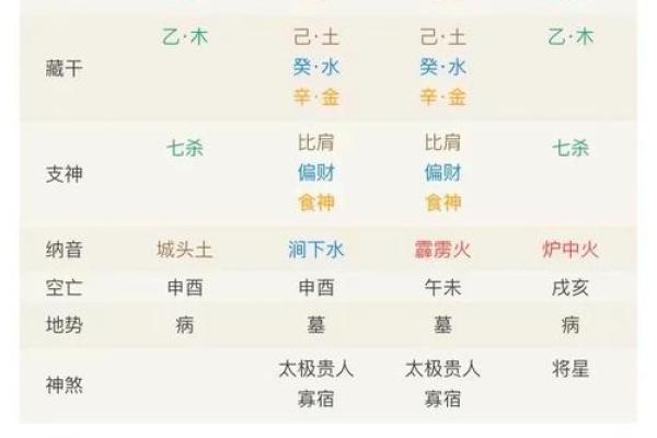 八字中乙卯怎么解释 乙卯八字寓意如何