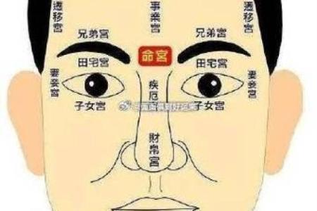 风水额头窄的男人是穷命