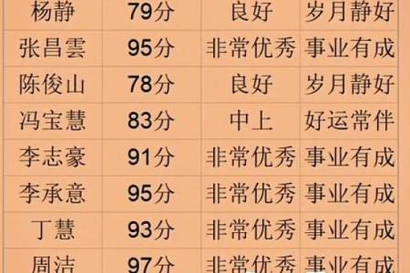 在线测名字算命免费,免费测店名吉凶打分