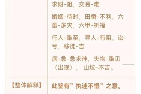 黄大仙灵篇十三签解签