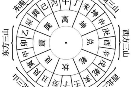 墓地风水的朝向方位是什么神位