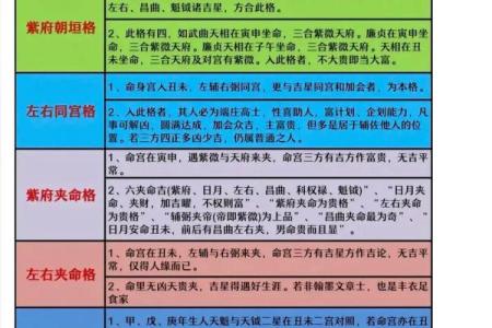 紫薇斗数父母宫情敌