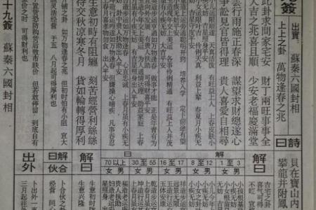 佛祖灵签第十五全解