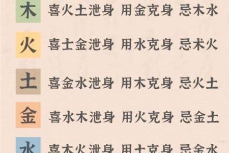八字查询喜用神