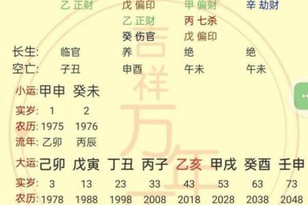 好的八字格局