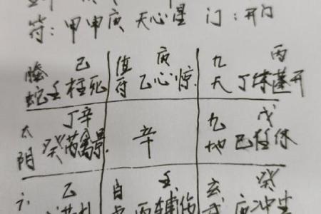 如何测八字