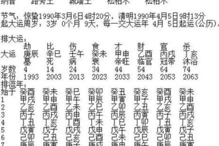 当官的八字