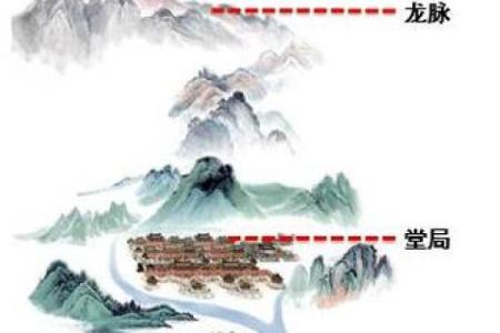 风水的水_房子南面有山北面有水好吗