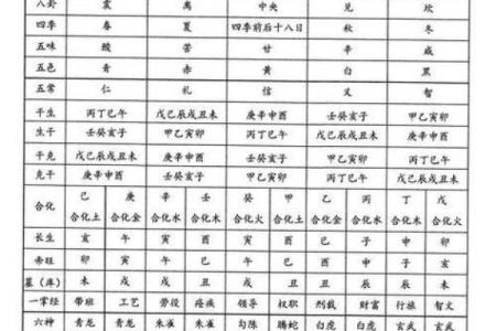 八字与六亲