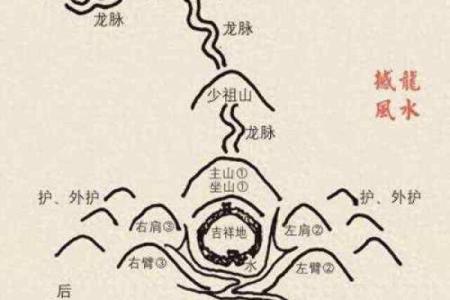 什么是风水呢？调整风水的意义