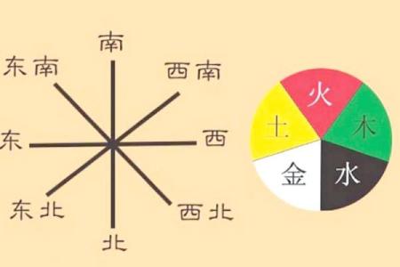 婚恋之防烂桃花的风水怎样做的