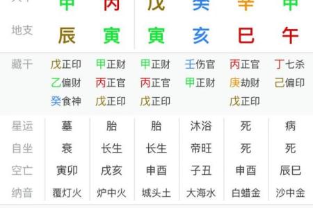 在线八字排查工具：免费测算你的八字命盘
