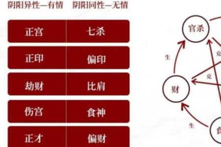 生辰八字测一生运势图