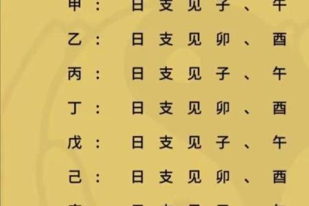 算命桃花什么意思