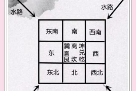 租房子有看风水吗