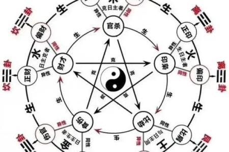 怎样从八字和风水中看小人，如何化解？